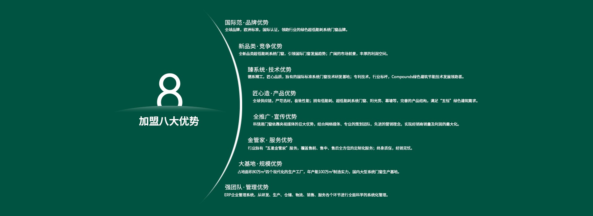 加盟科饒恩系統門窗的(de)八大(dà)優勢