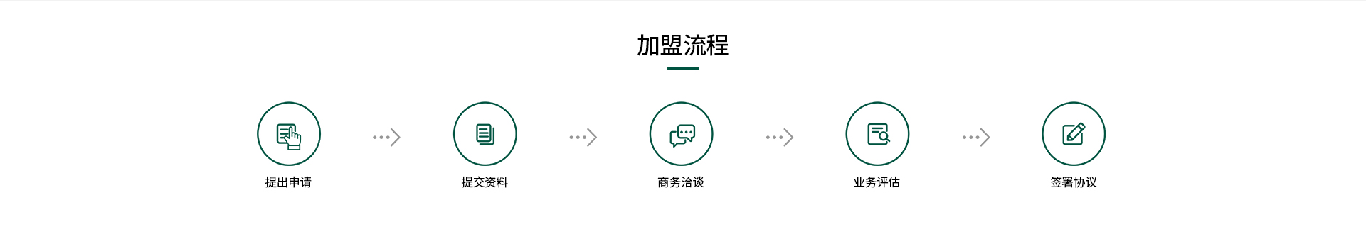 加盟科饒恩系統門窗的(de)流程