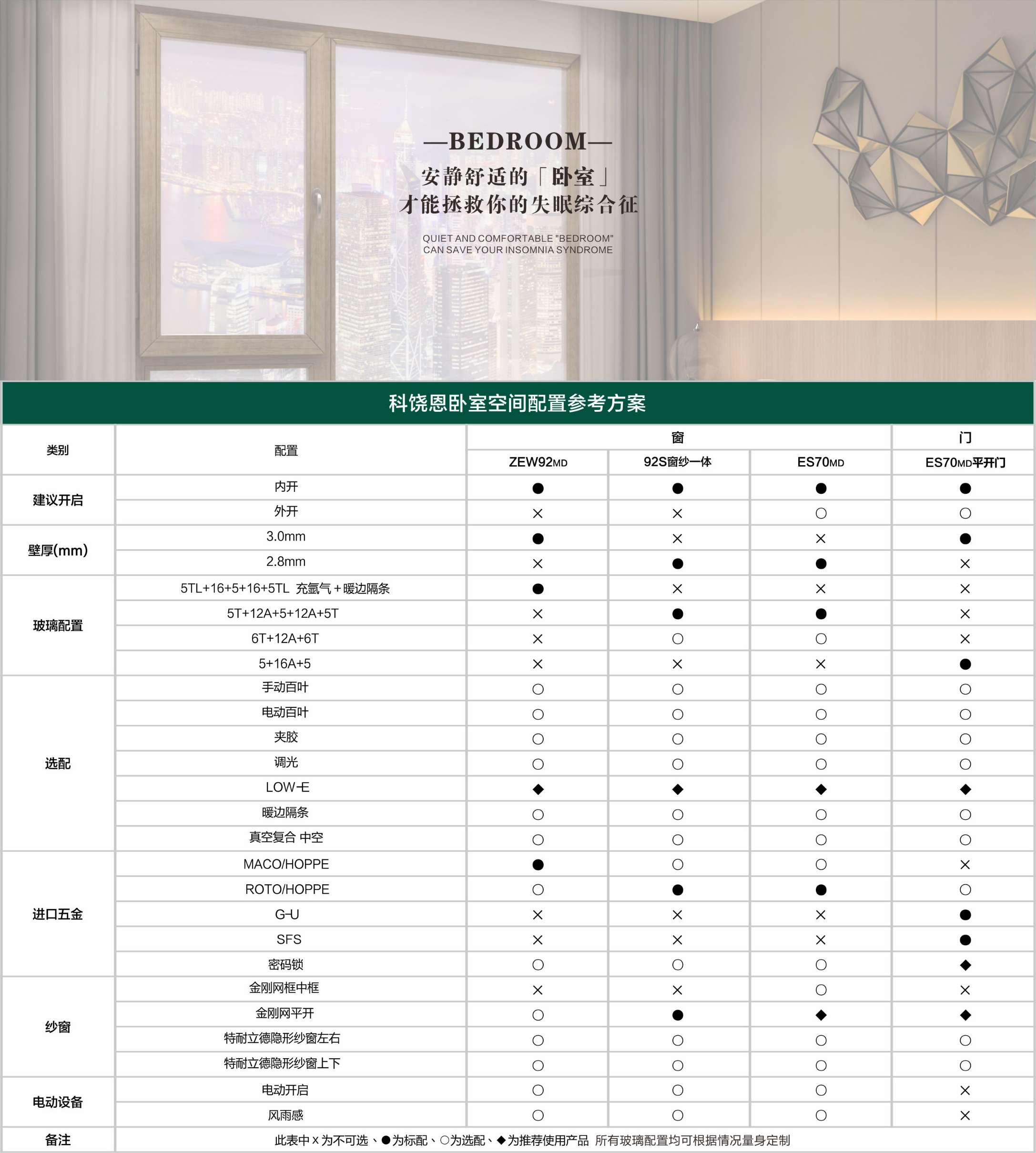 科饒恩卧室空間解決方案配置圖